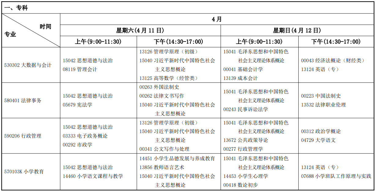 2026年4月甘肅省張掖市自學考試考試安排