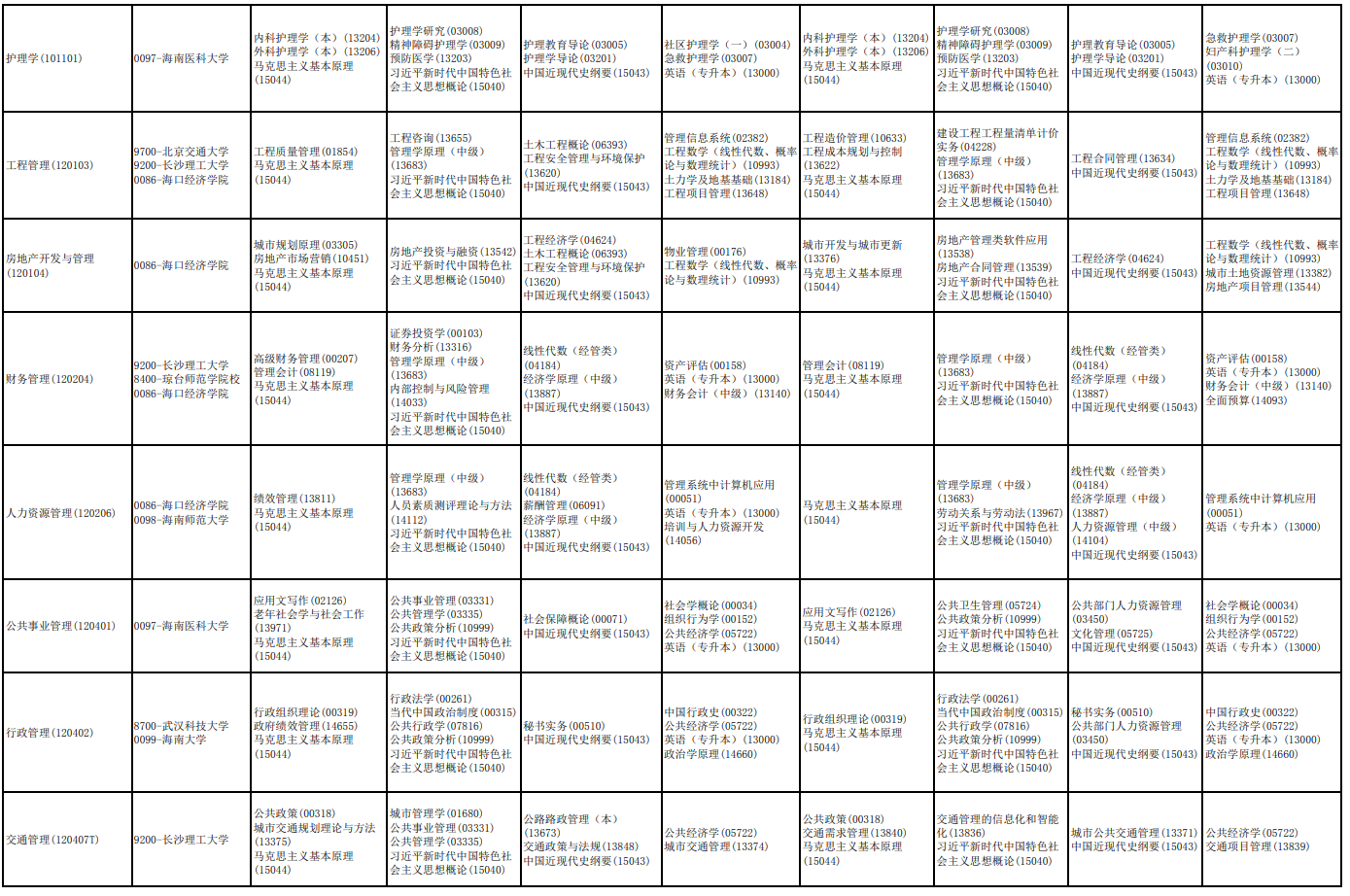 2026年4月海南省儋州市自學考試考試安排 2026年4月海南省儋州市自學考試考試安排