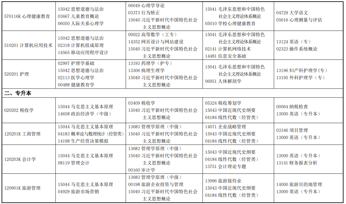 2026年4月甘肅省張掖市自學考試考試安排