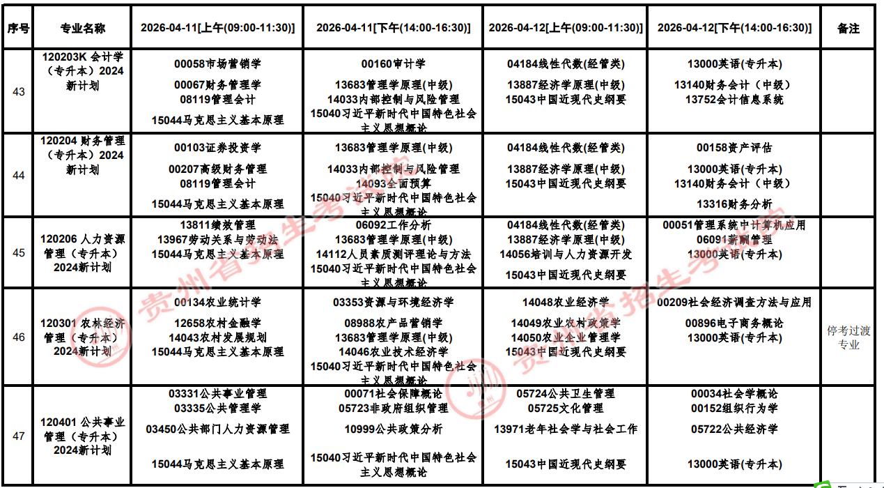 2026年4月貴州省貴陽市自學考試考試安排