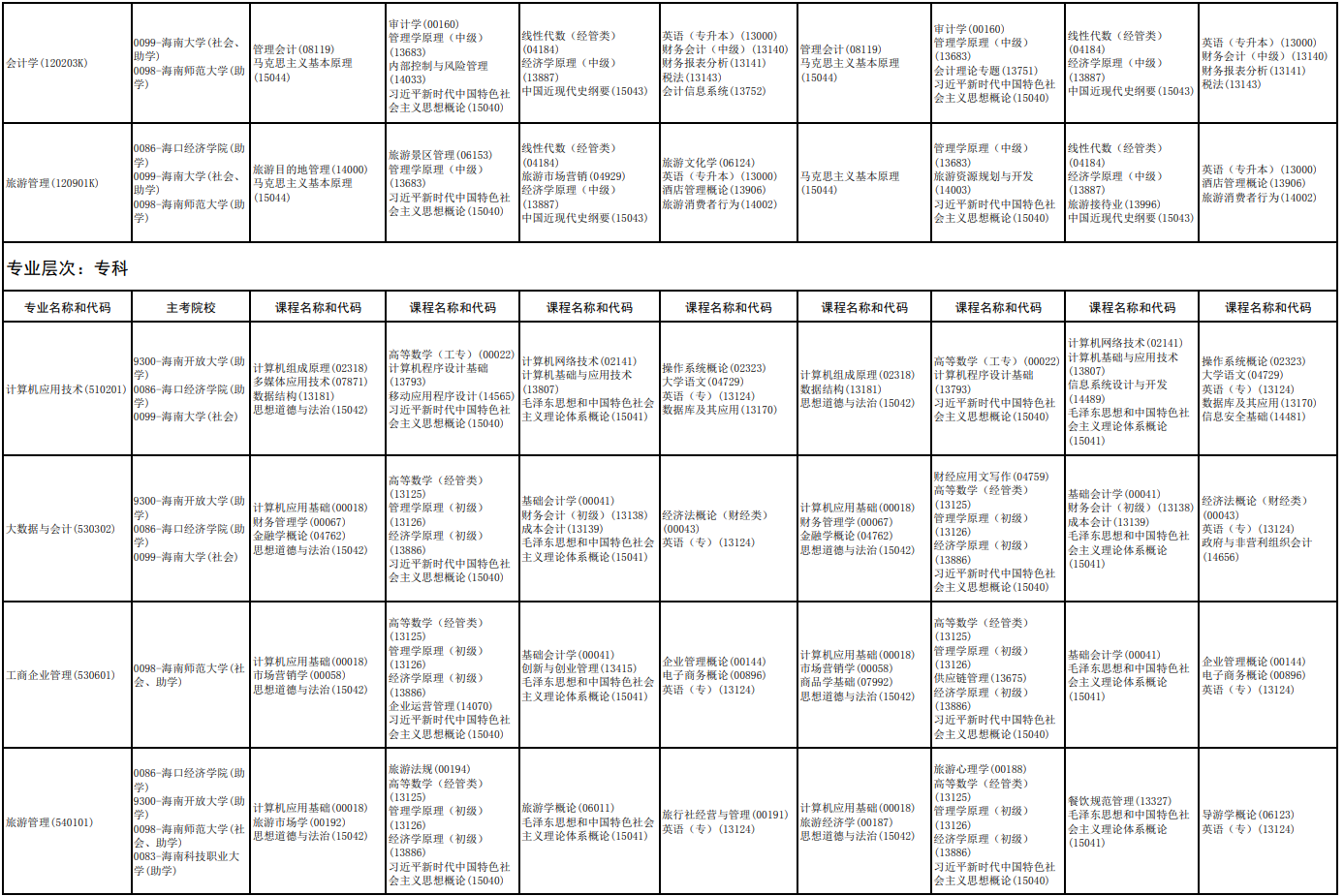 2026年4月海南省儋州市自學考試考試安排 2026年4月海南省儋州市自學考試考試安排