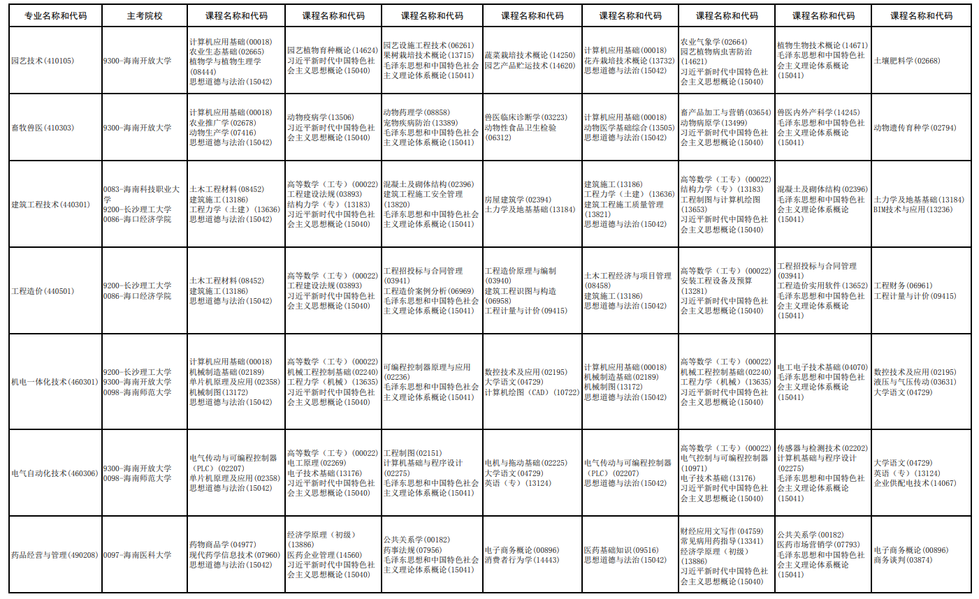 2026年4月海南省儋州市自學考試考試安排 2026年4月海南省儋州市自學考試考試安排