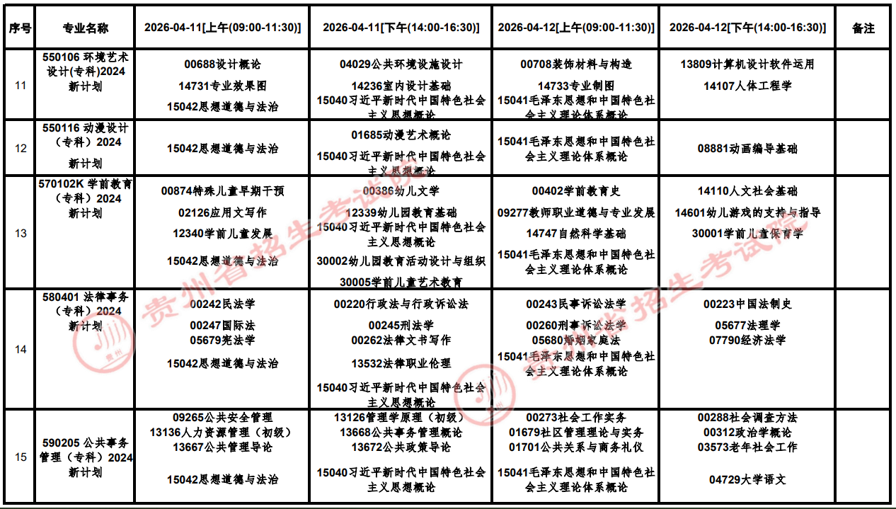 2026年4月貴州省貴陽市自學考試考試安排