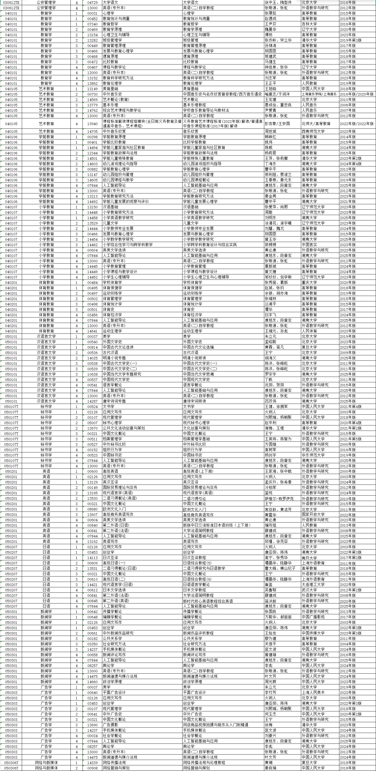 2026年4月湖南省自考考試安排