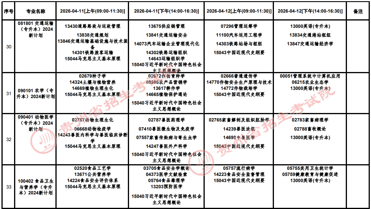 2026年4月貴州省貴陽市自學考試考試安排