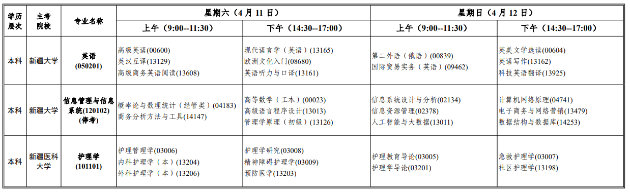 2026年4月新疆阿勒泰地區自學考試考試安排