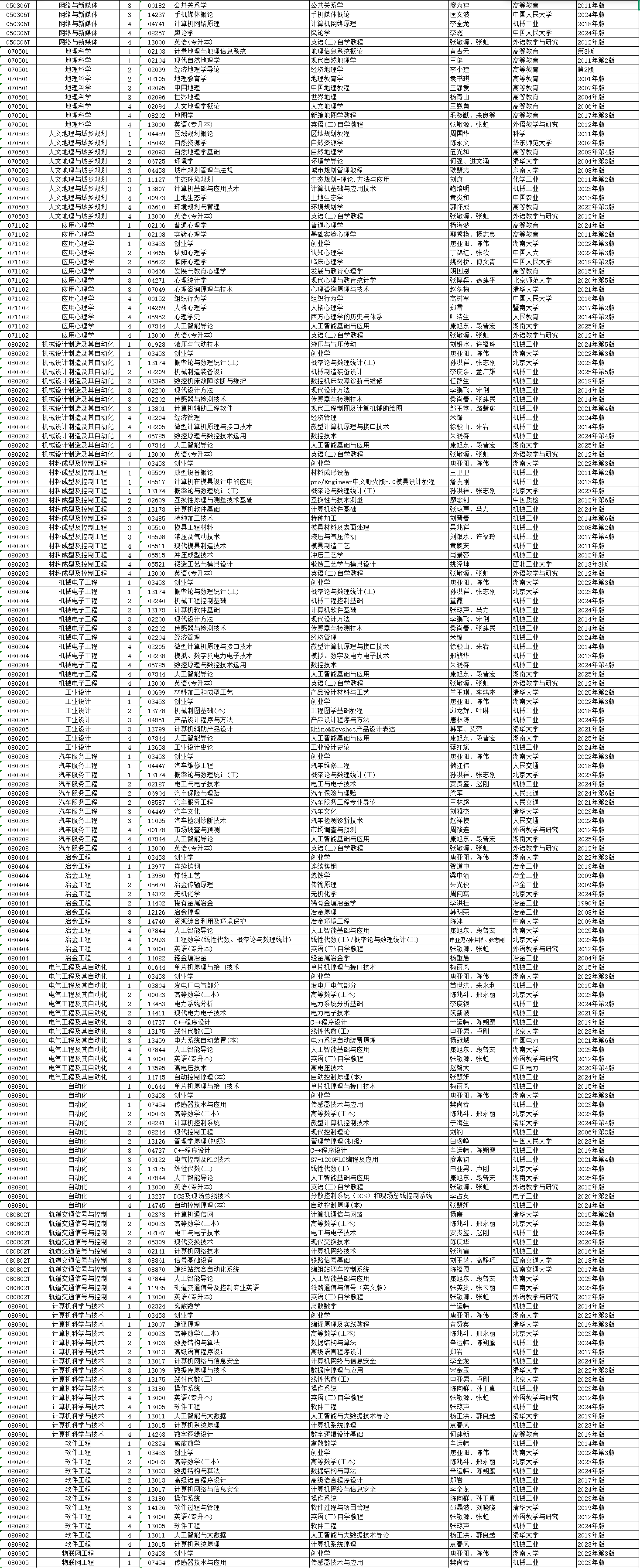 2026年4月湖南省自考考試安排