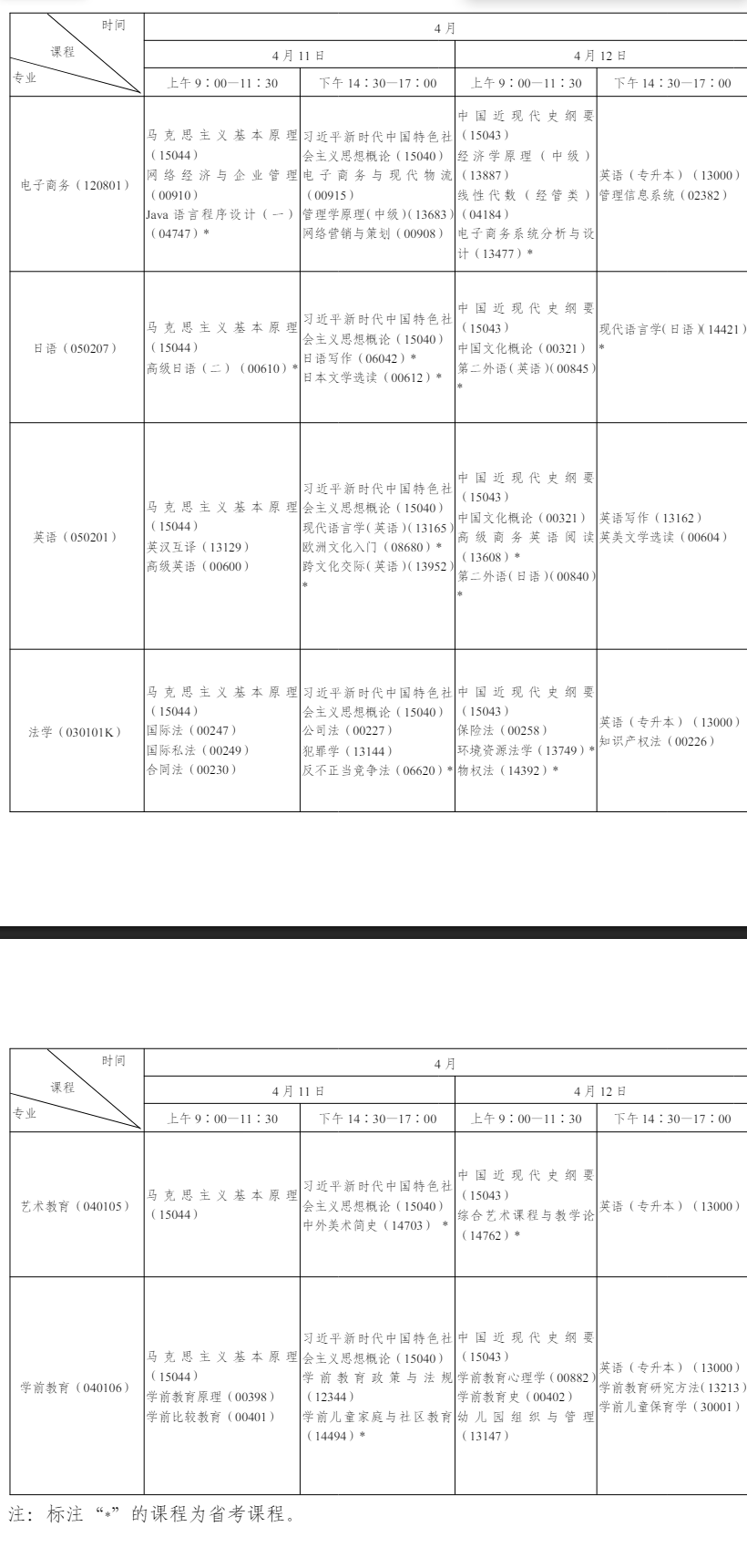 2026年4月陜西省自考考試安排