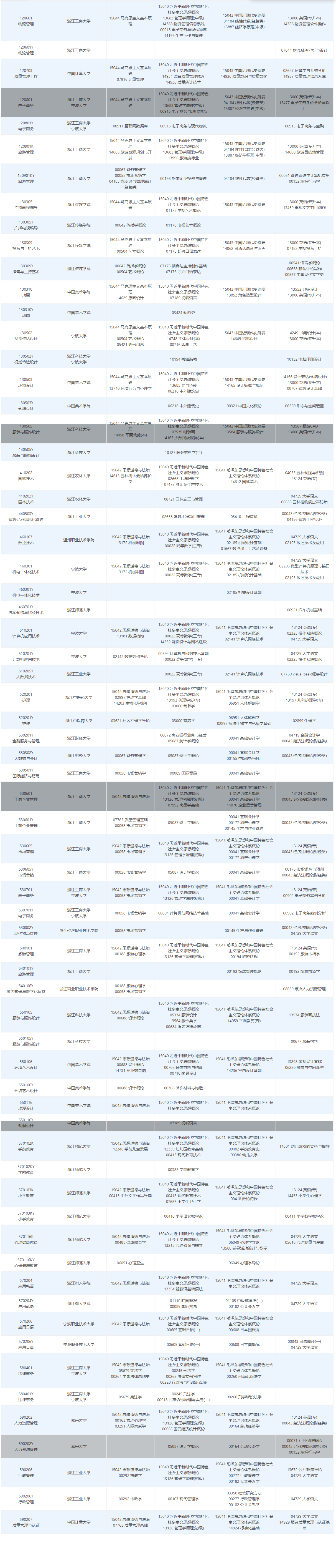 2026年4月浙江省自考考試安排