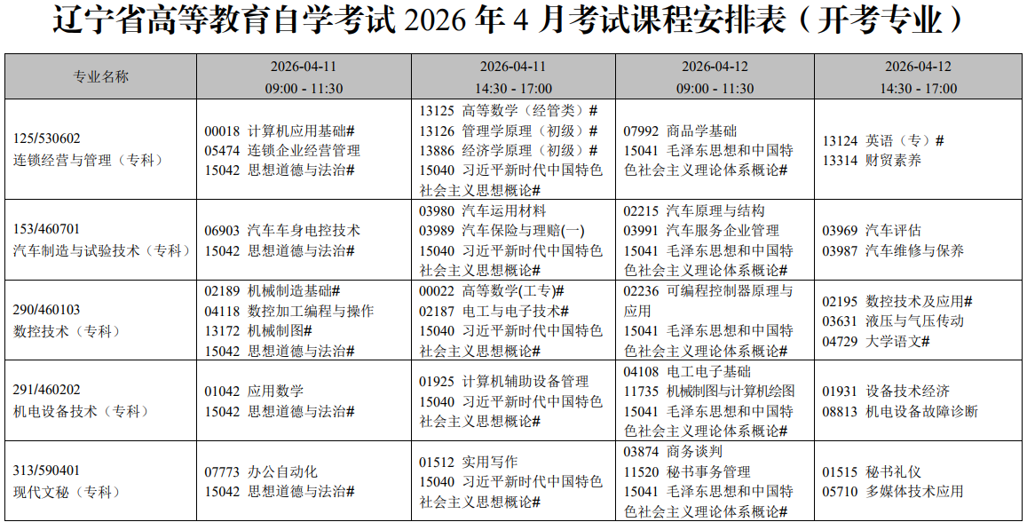 2026年4月遼寧省錦州市自學考試考試安排 2026年4月遼寧省錦州市自學考試考試安排