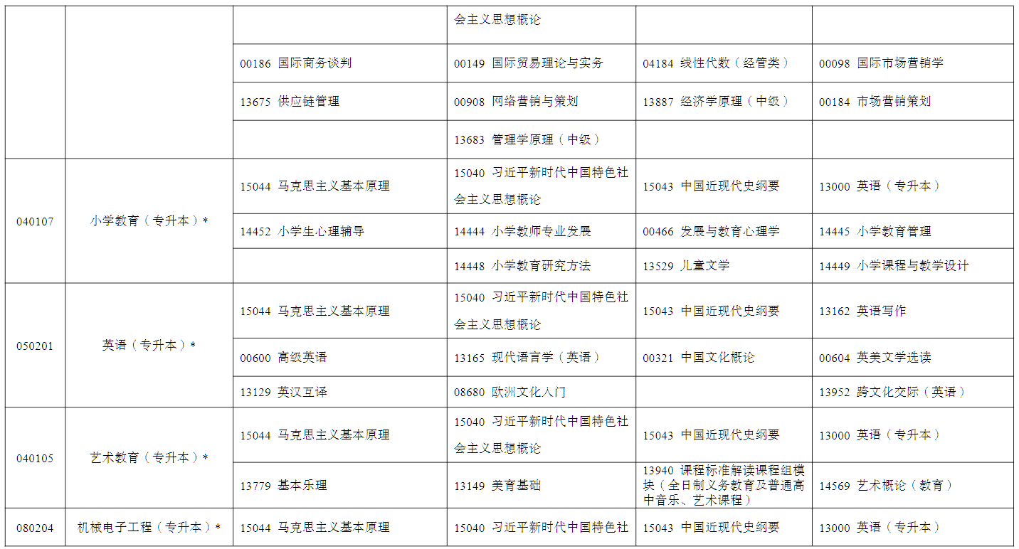 2026年4月寧夏自學考試考試安排