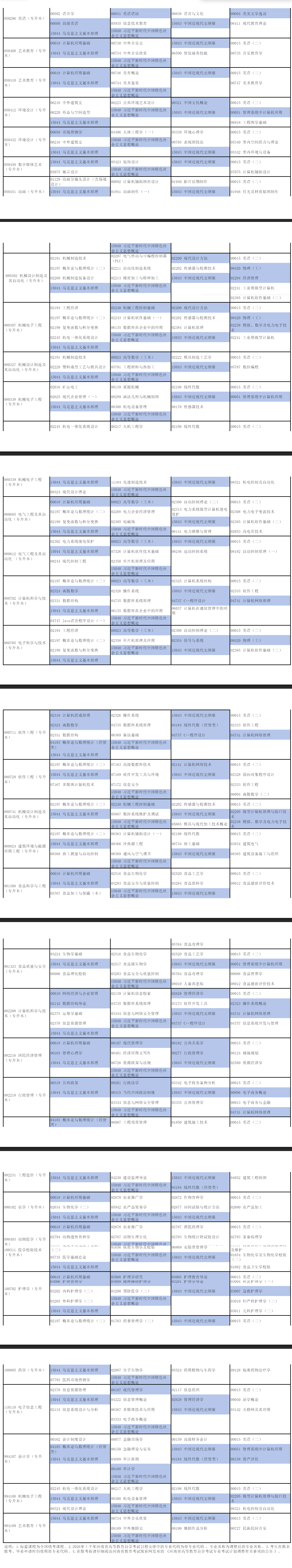 2026年4月河南省自考考試安排