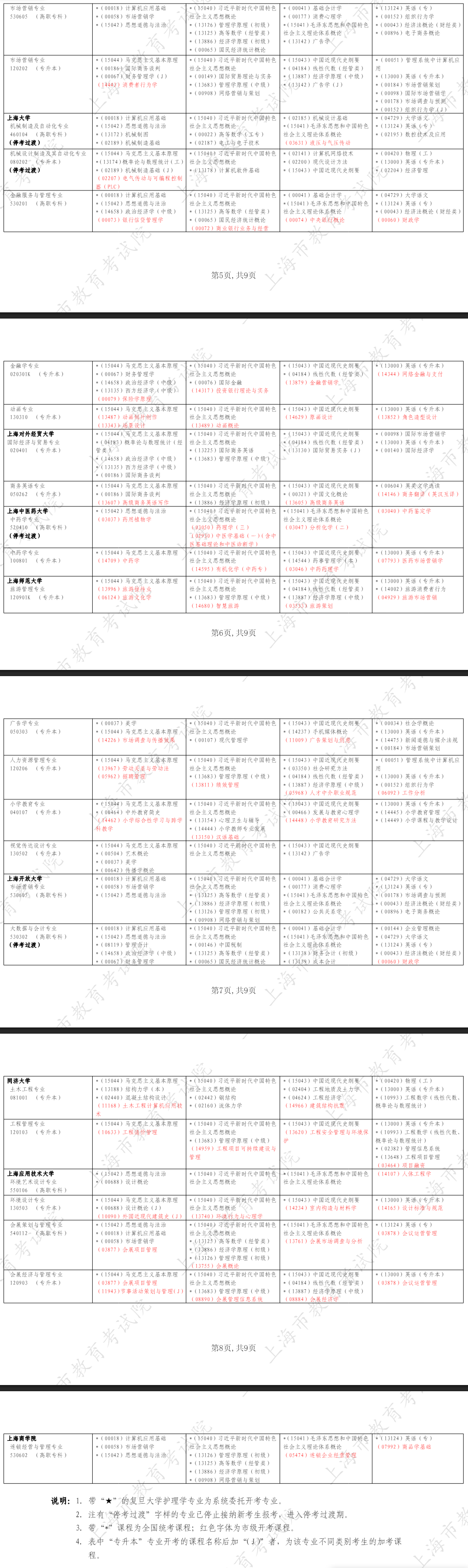 2026年4月上海市自考考試安排