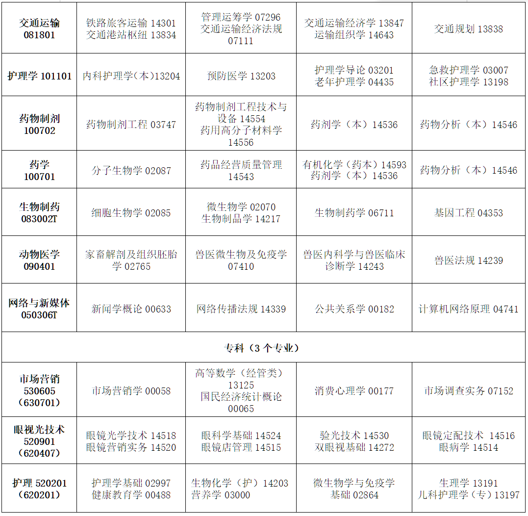 2026年4月吉林省通化市自學考試考試安排