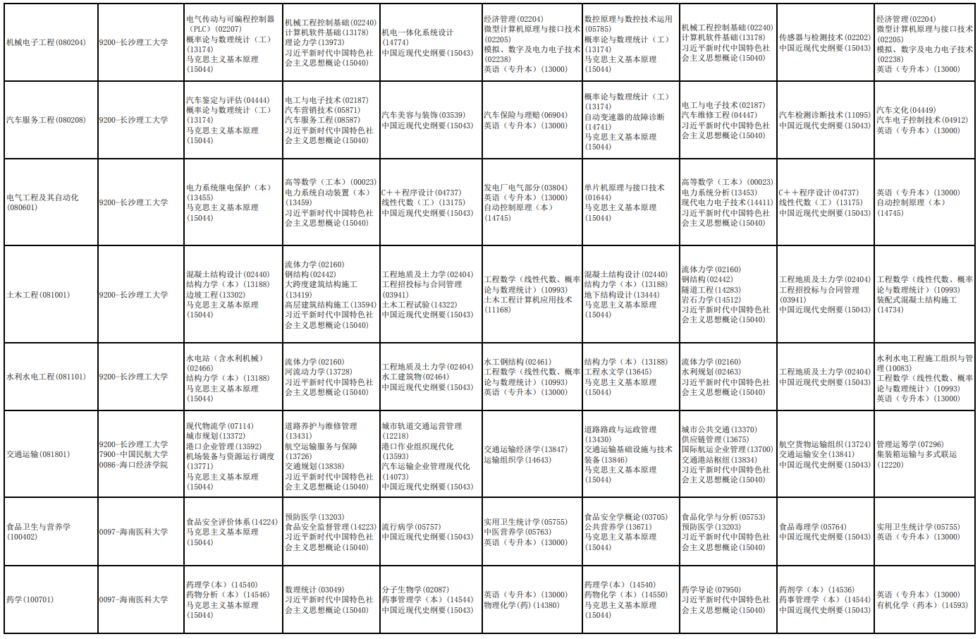 2026年4月海南省儋州市自學考試考試安排 2026年4月海南省儋州市自學考試考試安排