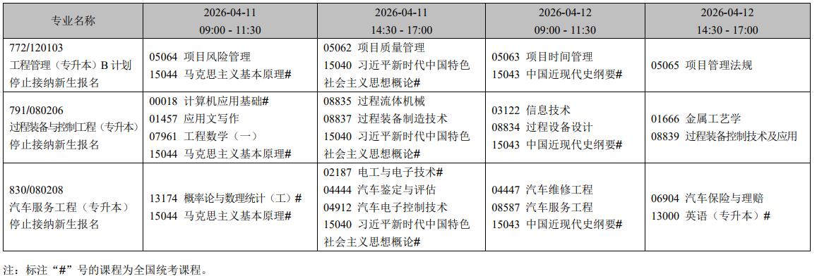 2026年4月遼寧省錦州市自學考試考試安排 2026年4月遼寧省錦州市自學考試考試安排