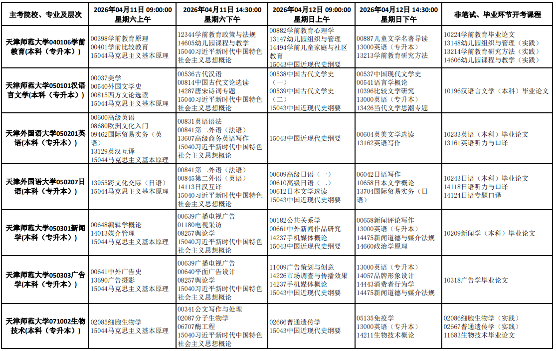 2026年4月天津市自學考試考試安排