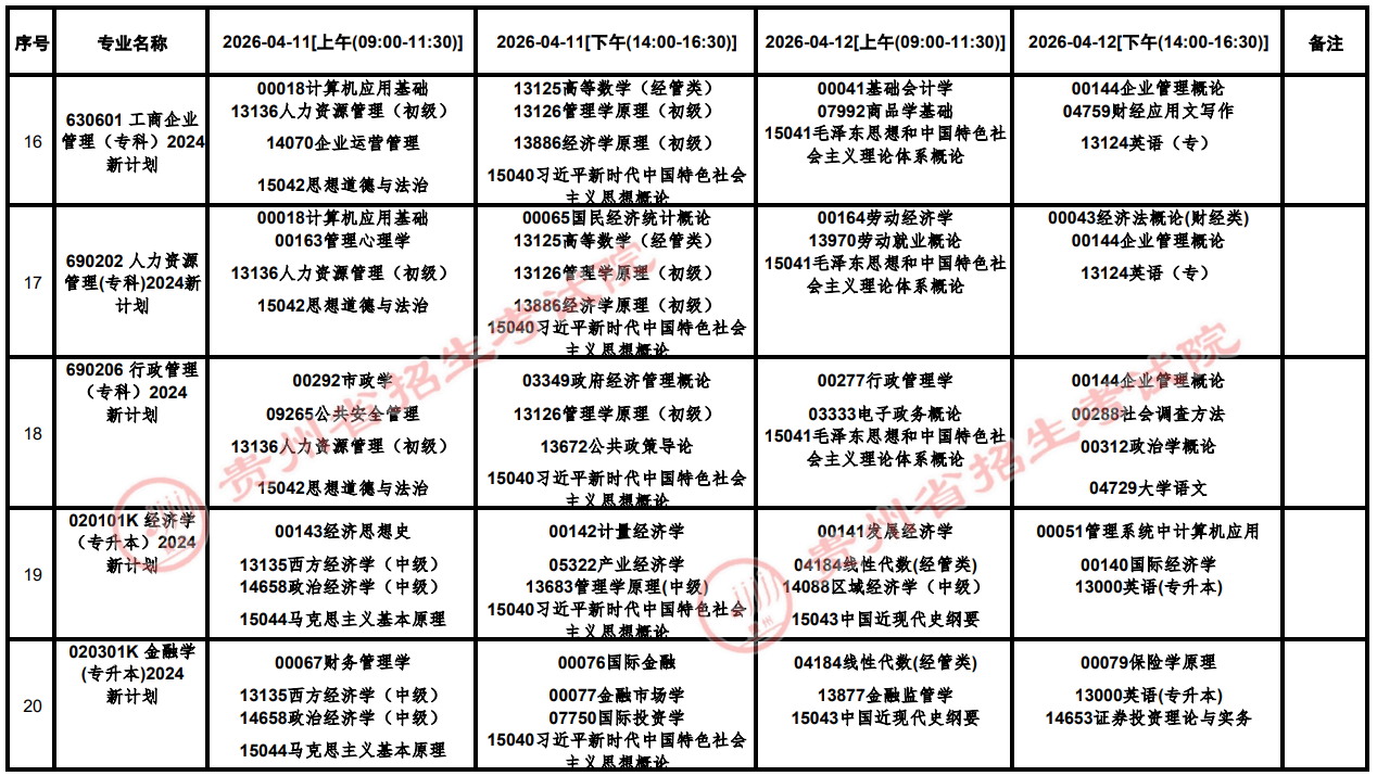 2026年4月貴州省貴陽市自學考試考試安排