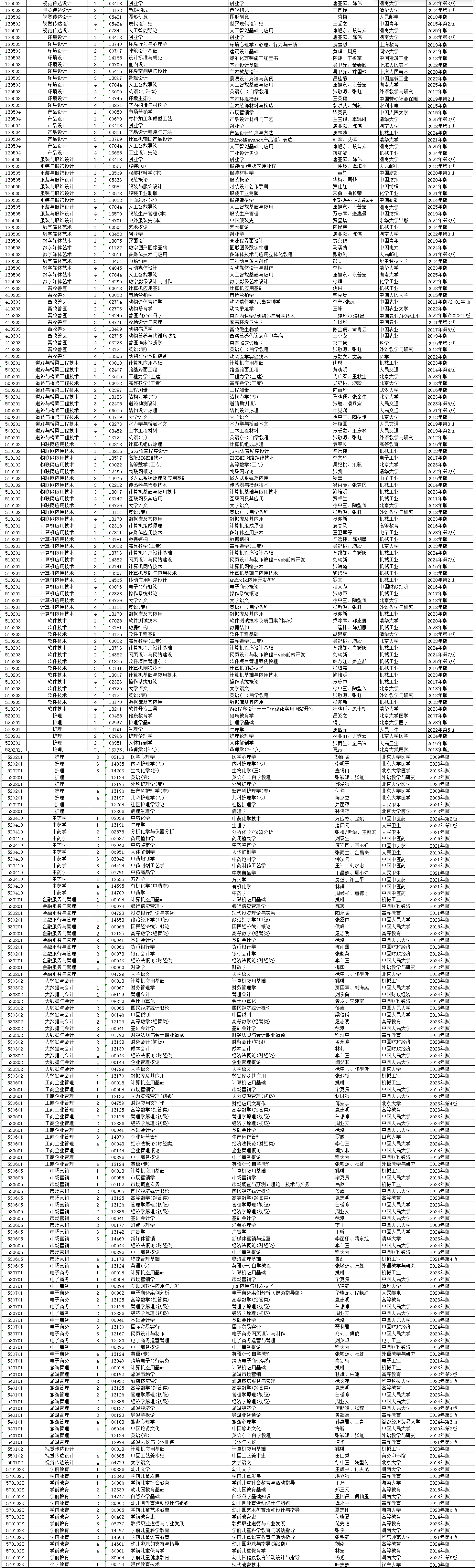 2026年4月湖南省自考考試安排