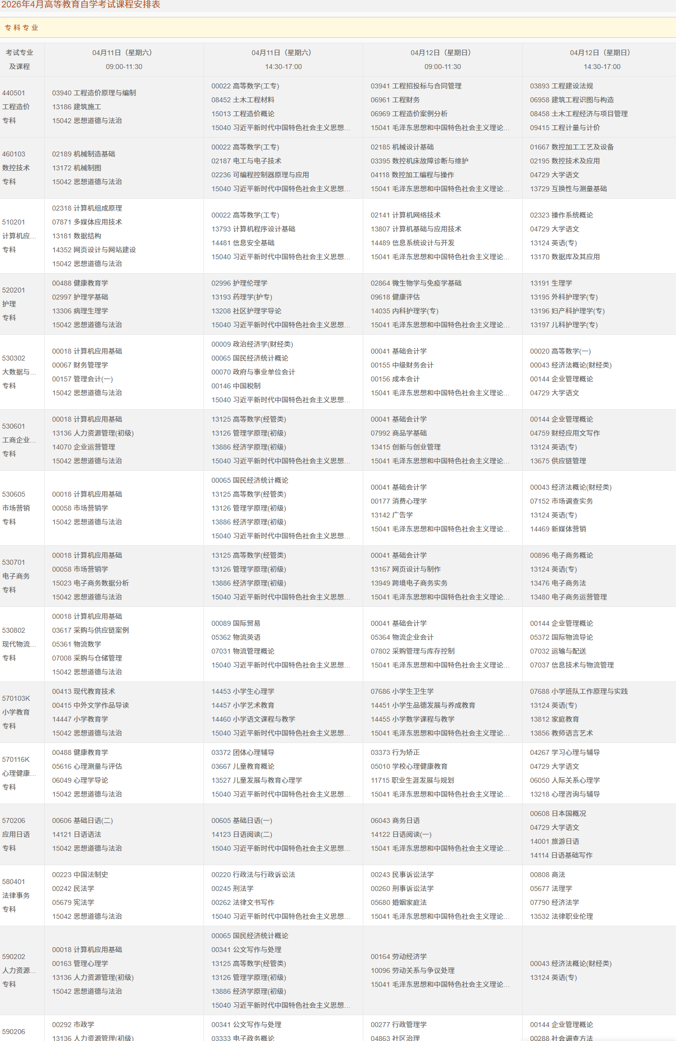 2026年4月重慶市自考考試安排
