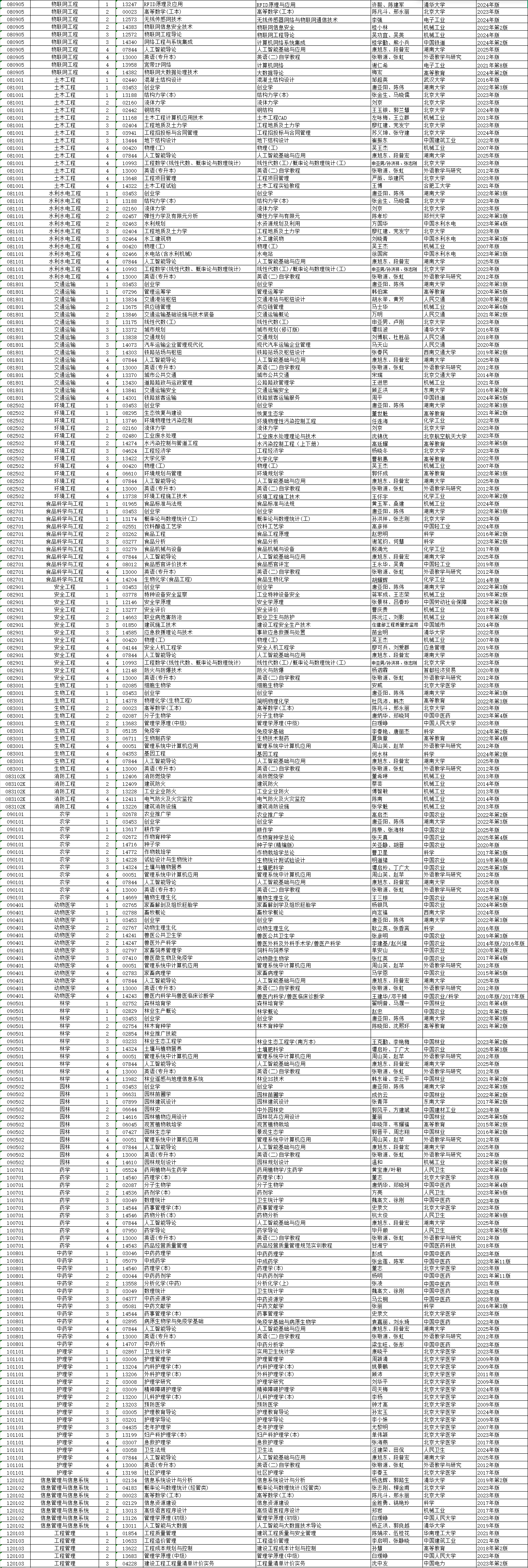 2026年4月湖南省自考考試安排