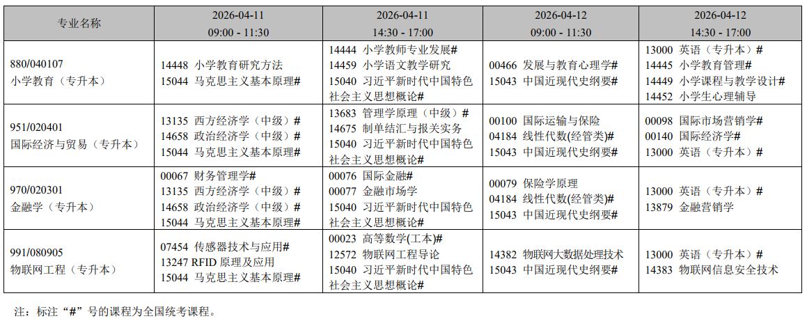 2026年4月遼寧省錦州市自學考試考試安排 2026年4月遼寧省錦州市自學考試考試安排