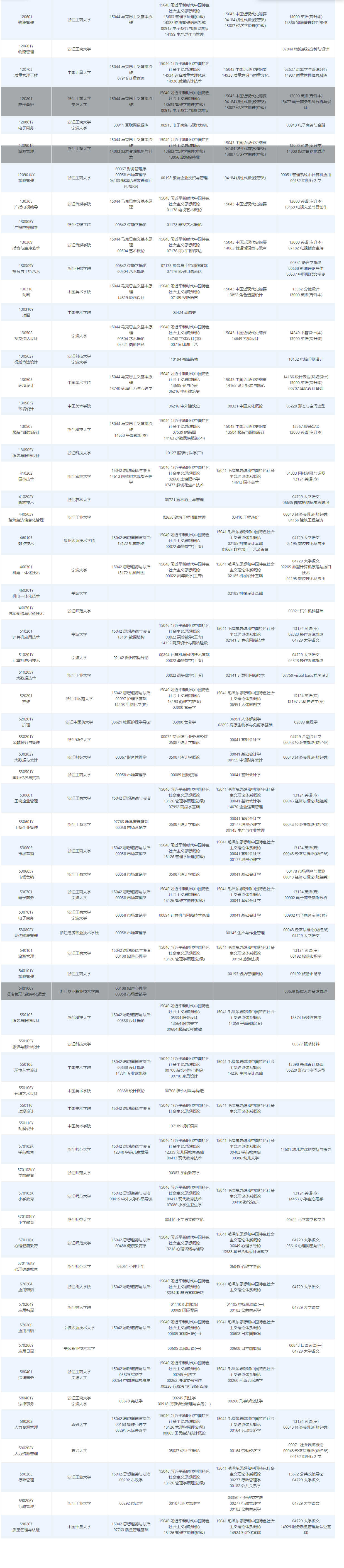 2026年4月湖南省自考考試安排