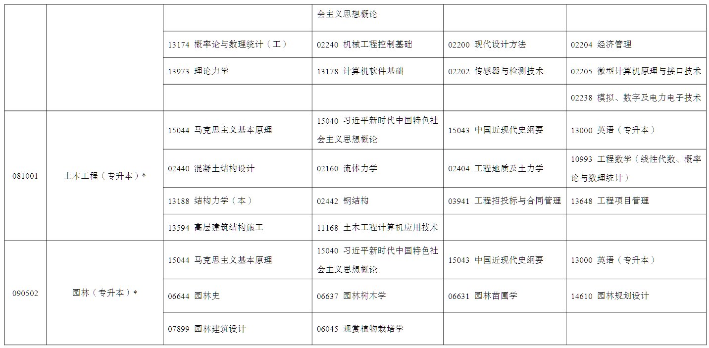 2026年4月寧夏自學考試考試安排