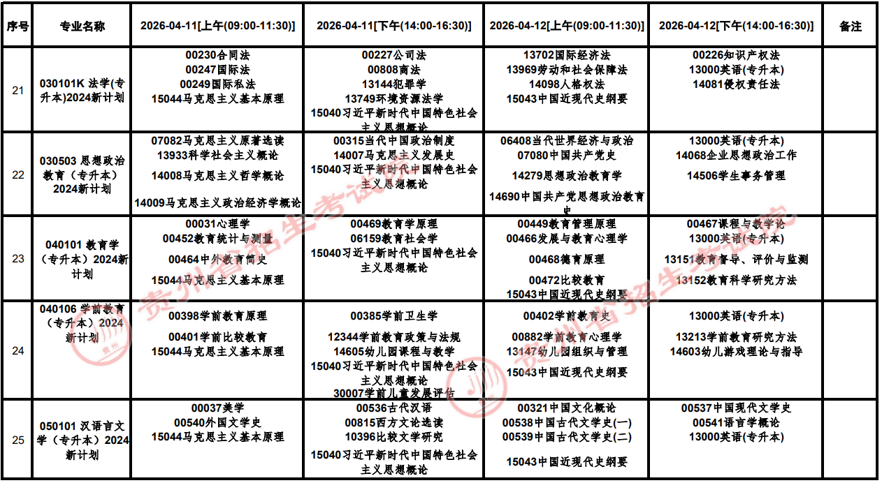 2026年4月貴州省貴陽市自學考試考試安排