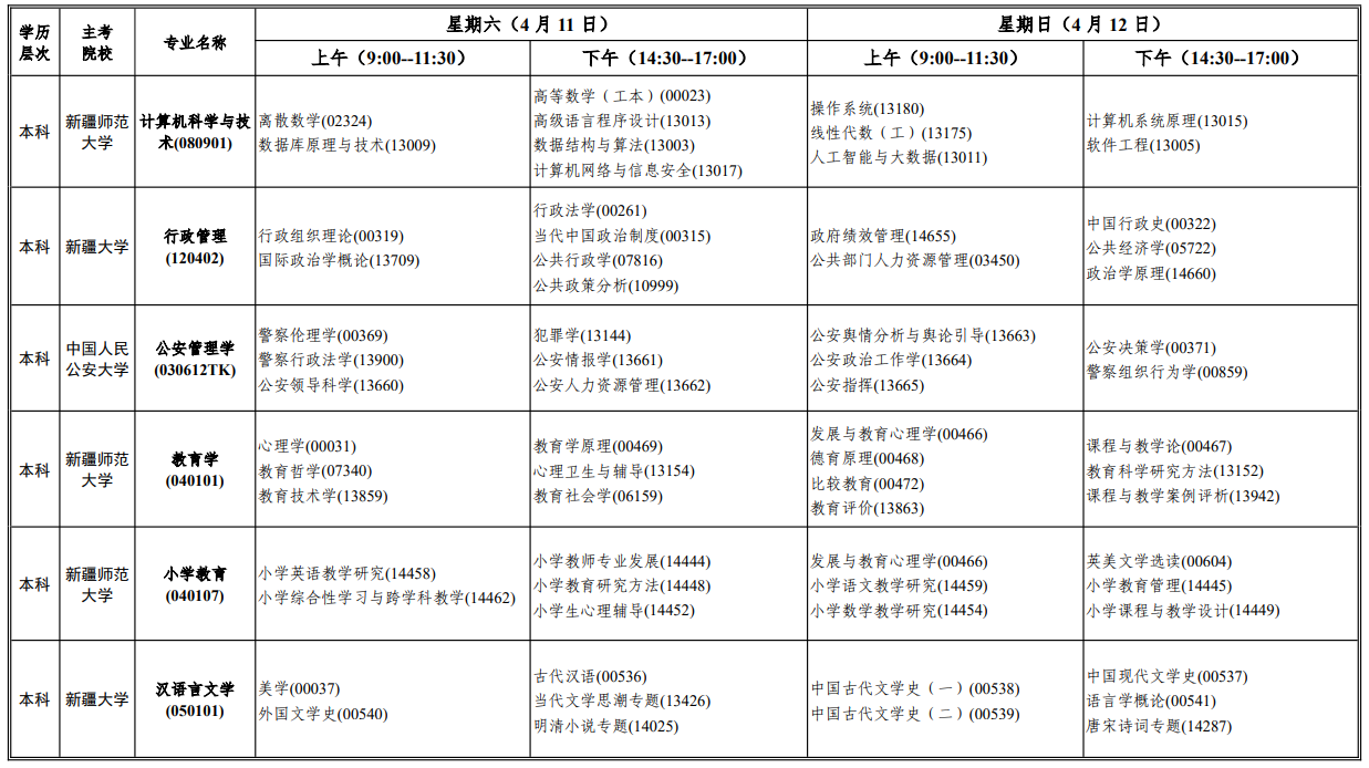 2026年4月新疆阿勒泰地區自學考試考試安排