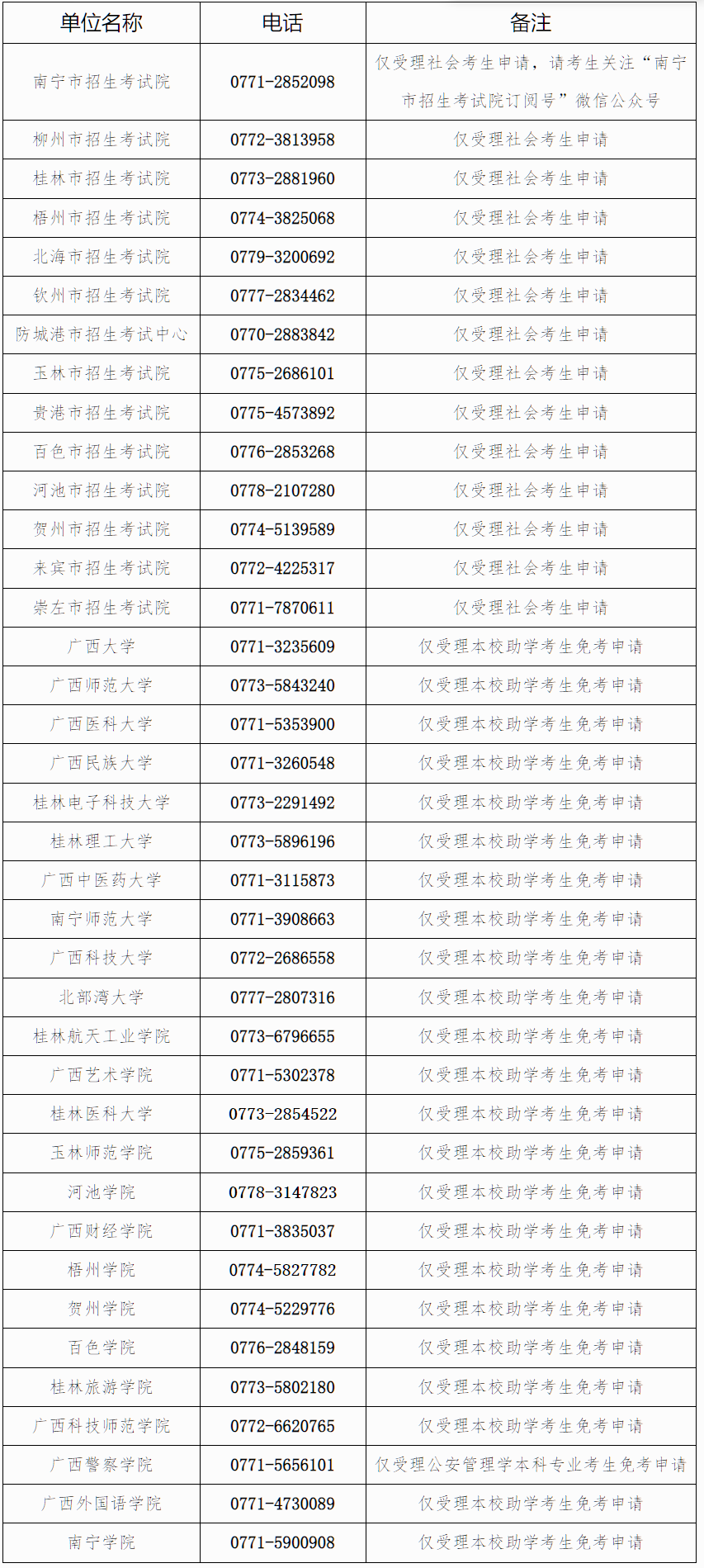 廣西招生考試院：自治區招生考試院關于開放2026年上半年高等教育自學考試課程免考申請的公告
