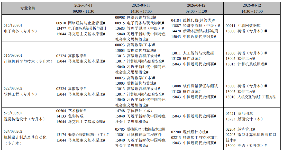 2026年4月遼寧省錦州市自學考試考試安排 2026年4月遼寧省錦州市自學考試考試安排