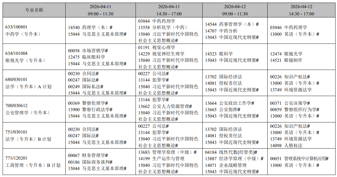 2026年4月遼寧省錦州市自學考試考試安排 2026年4月遼寧省錦州市自學考試考試安排