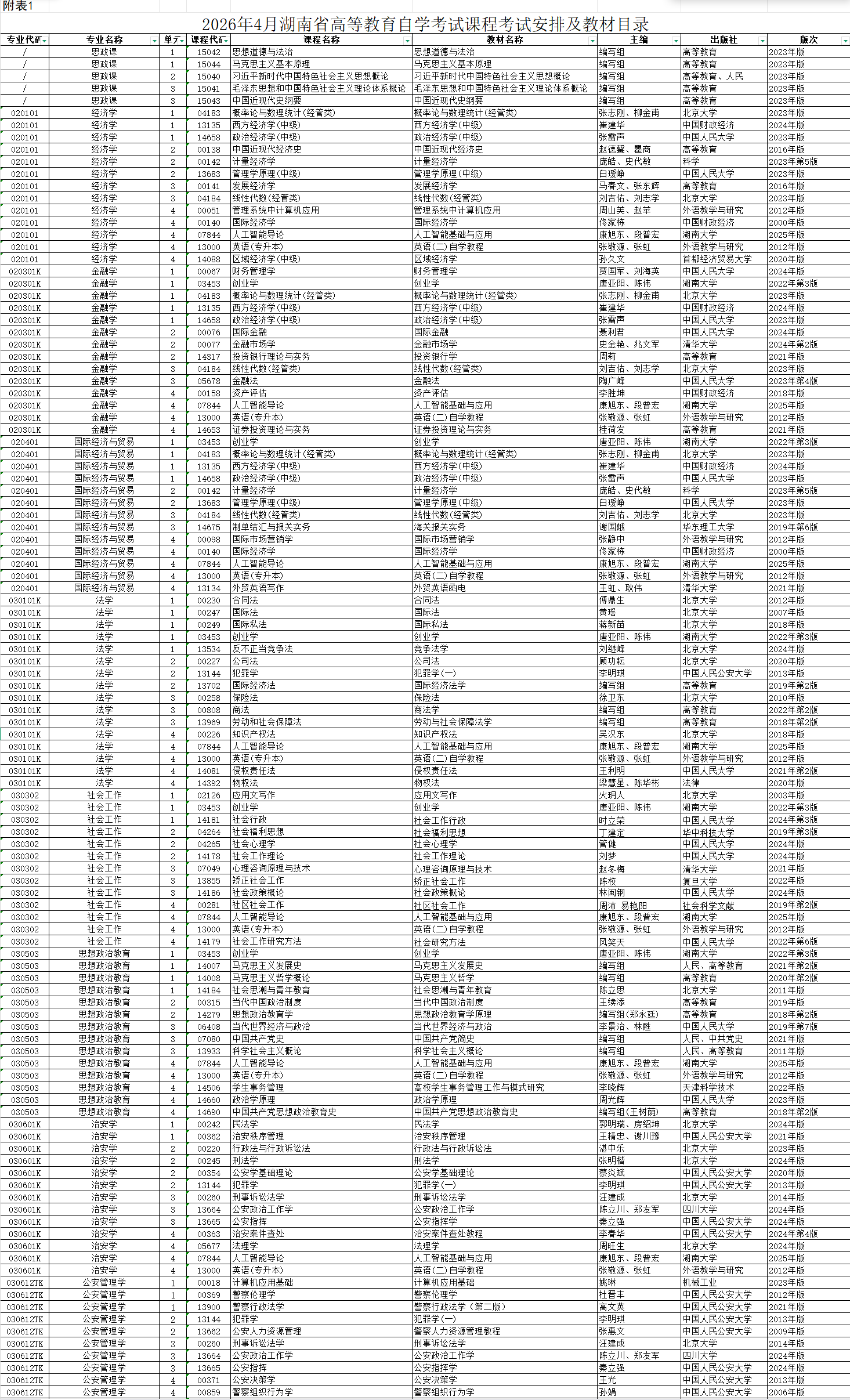 2026年4月湖南省自考考試安排