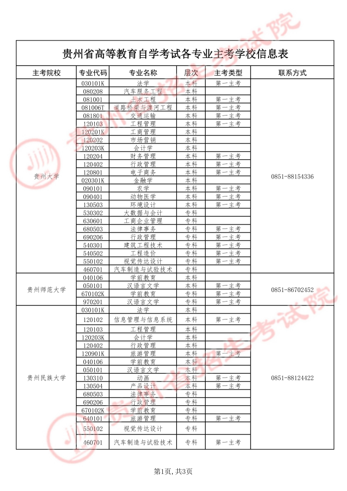 貴州省招生考試院關于2026年上半年高等教育自學考試實踐環節考核報名工作的通告