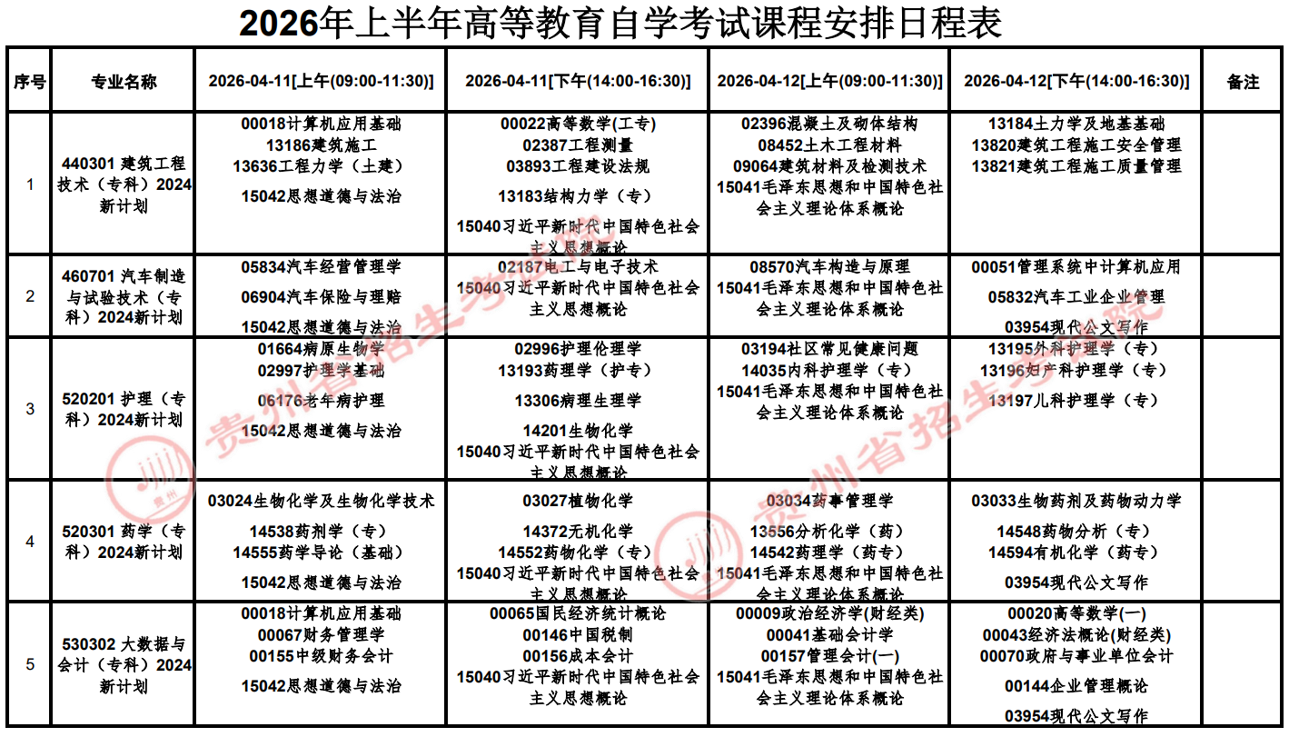 2026年4月貴州省貴陽市自學考試考試安排
