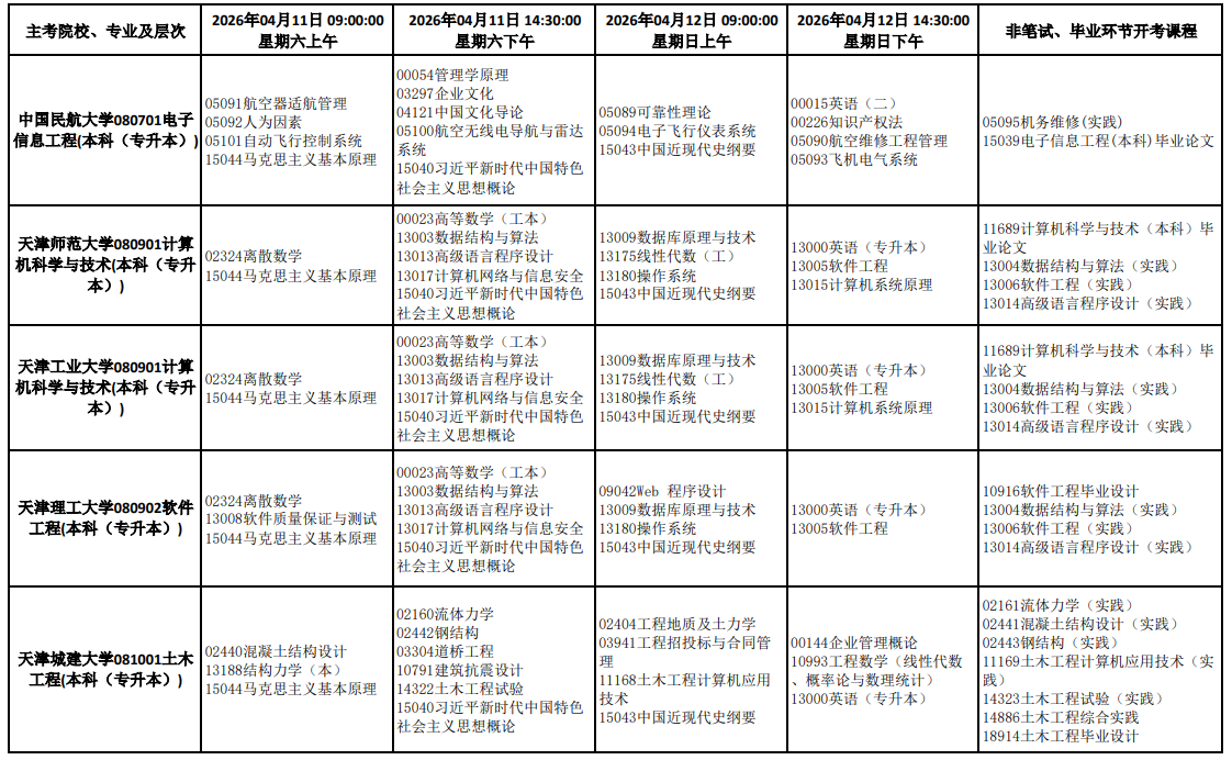 2026年4月天津市自學考試考試安排