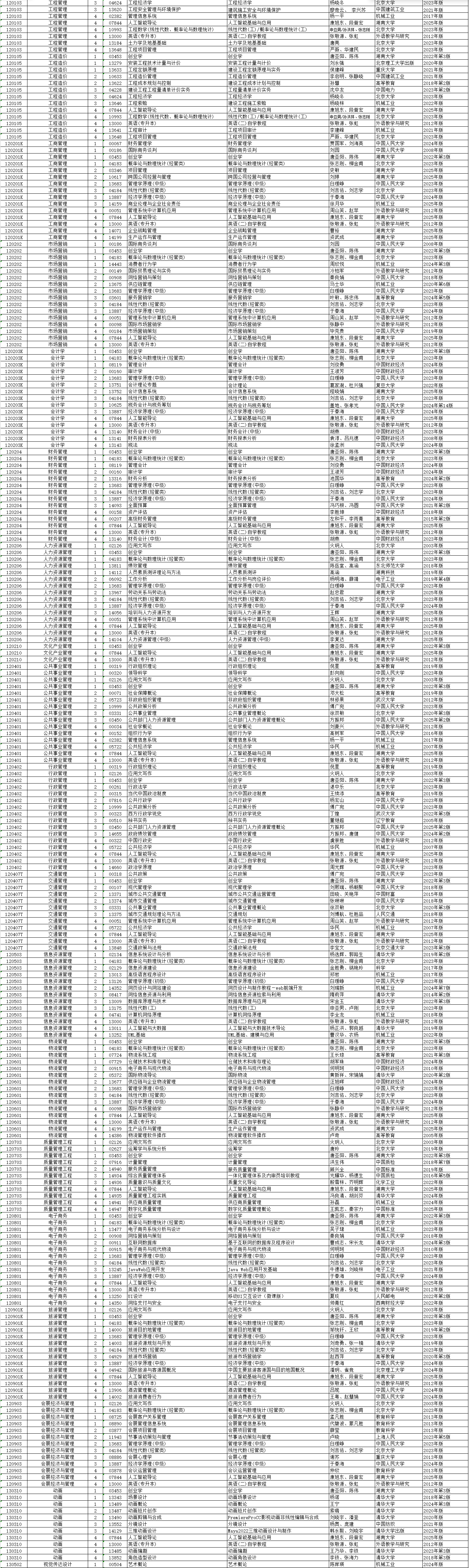 2026年4月湖南省自考考試安排