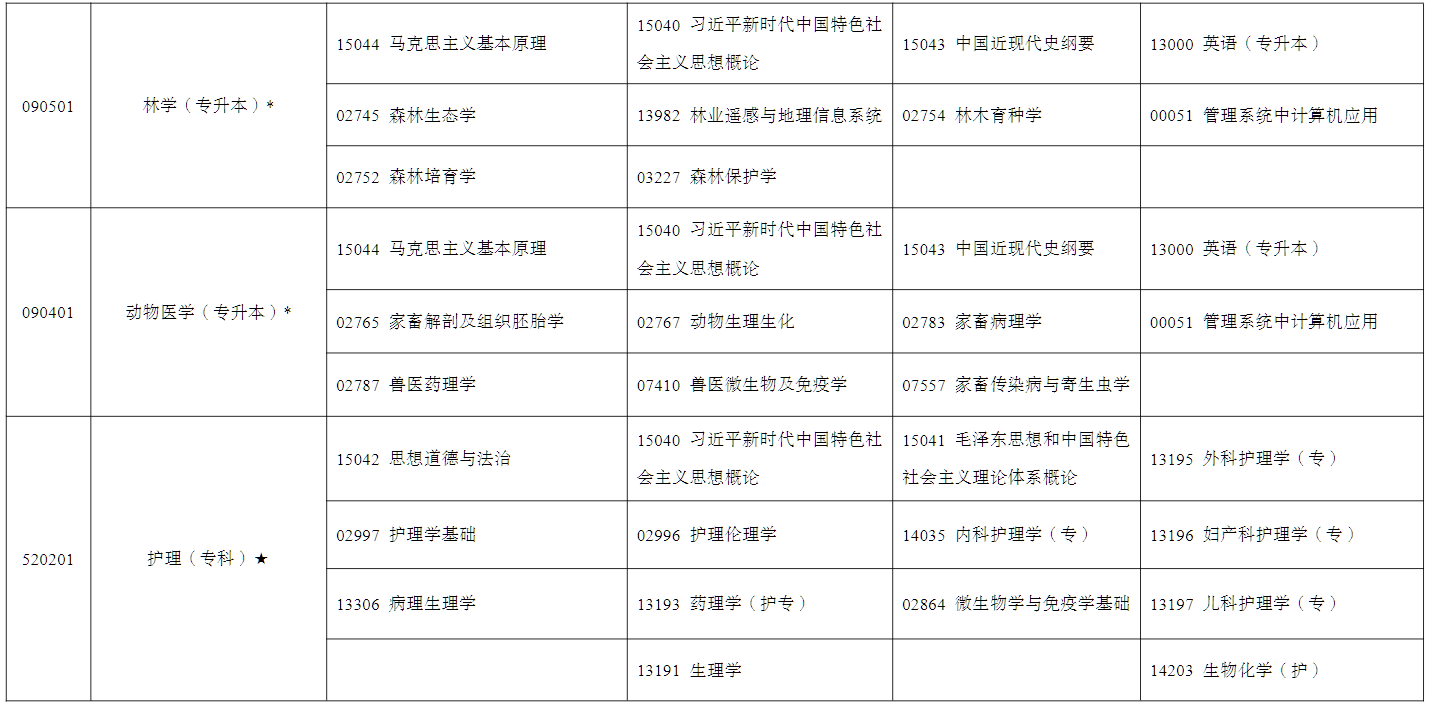 2026年4月寧夏自學考試考試安排