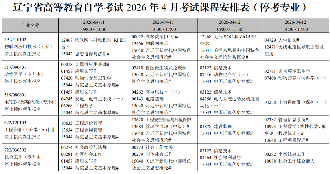 2026年4月遼寧省錦州市自學考試考試安排 2026年4月遼寧省錦州市自學考試考試安排