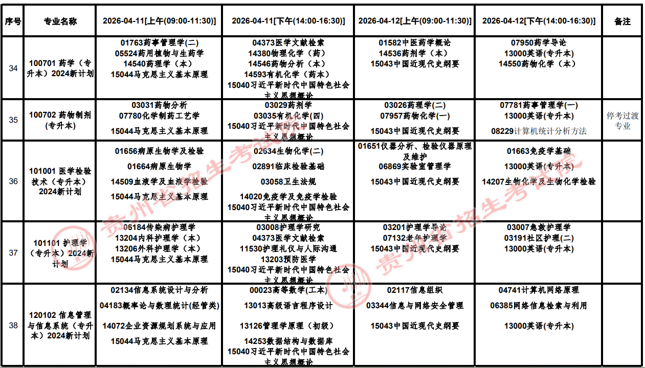 2026年4月貴州省貴陽市自學考試考試安排