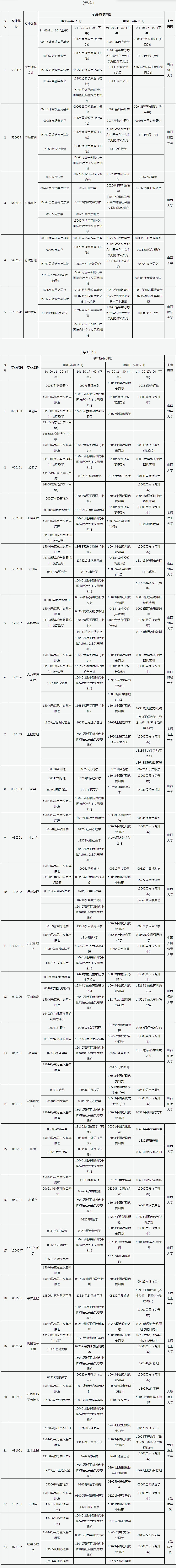 2026年4月山西省自學考試考試安排