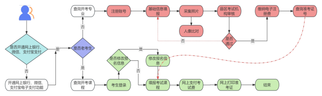 2026年下半年甘肅省高等教育自學考試報考簡章 2026年下半年甘肅省高等教育自學考試報考簡章