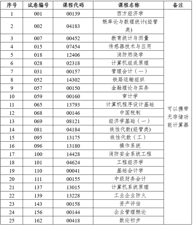 2026年上半年云南省第95次高等教育自學考試和高校教師資格認定課程考試部分科目使用專用答題卡及特殊說明的通告 2026年上半年云南省第95次高等教育自學考試和高校教師資格認定課程考試部分科目使用專用答題卡及特殊說明的通告