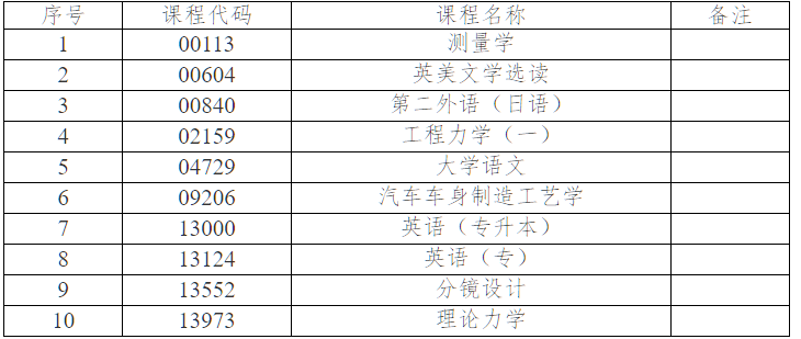 關于2026年4月份高等教育自學考試相關科目作答說明的通知 關于2026年4月份高等教育自學考試相關科目作答說明的通知