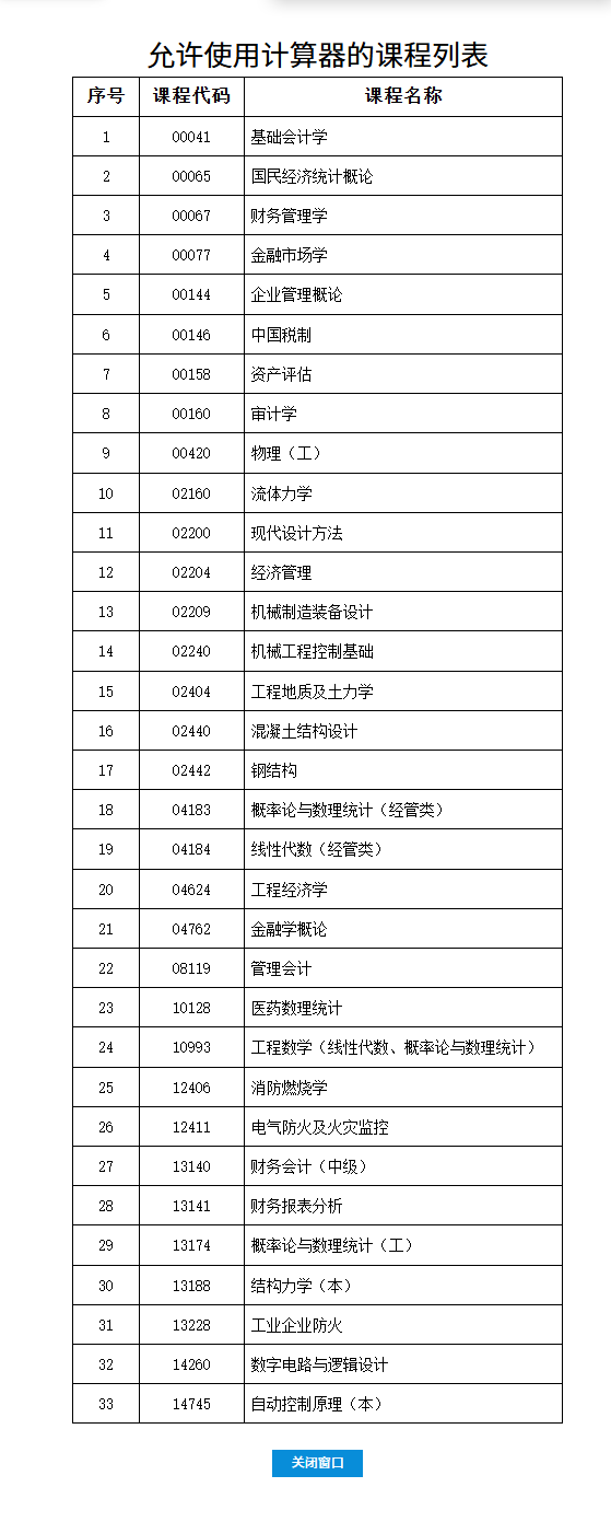 2026年上半年河北省高等教育自學考試考前提示(一) 2026年上半年河北省高等教育自學考試考前提示(一)