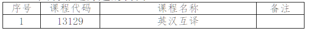關于2026年4月份高等教育自學考試相關科目作答說明的通知 關于2026年4月份高等教育自學考試相關科目作答說明的通知