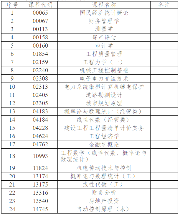 關于2026年4月份高等教育自學考試相關科目作答說明的通知 關于2026年4月份高等教育自學考試相關科目作答說明的通知