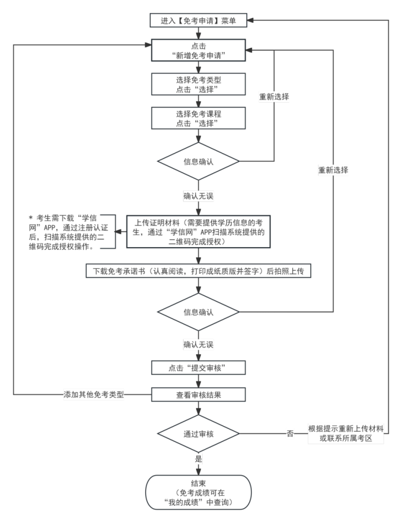 2026年上半年天津市高等教育自學考試課程免考申請通知 2026年上半年天津市高等教育自學考試課程免考申請通知