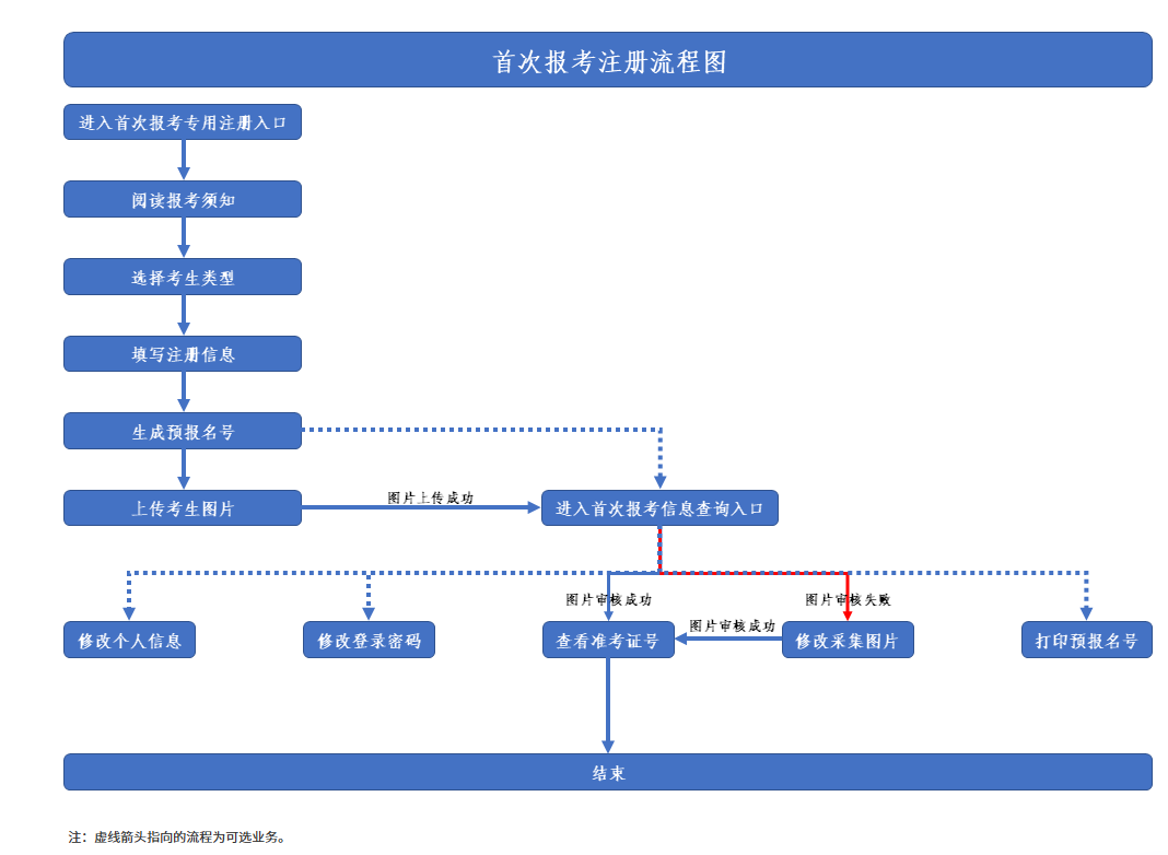 陜西武功縣自學考試報名流程圖有嗎?如何申請成績復核? 陜西武功縣自學考試報名流程圖有嗎?如何申請成績復核?